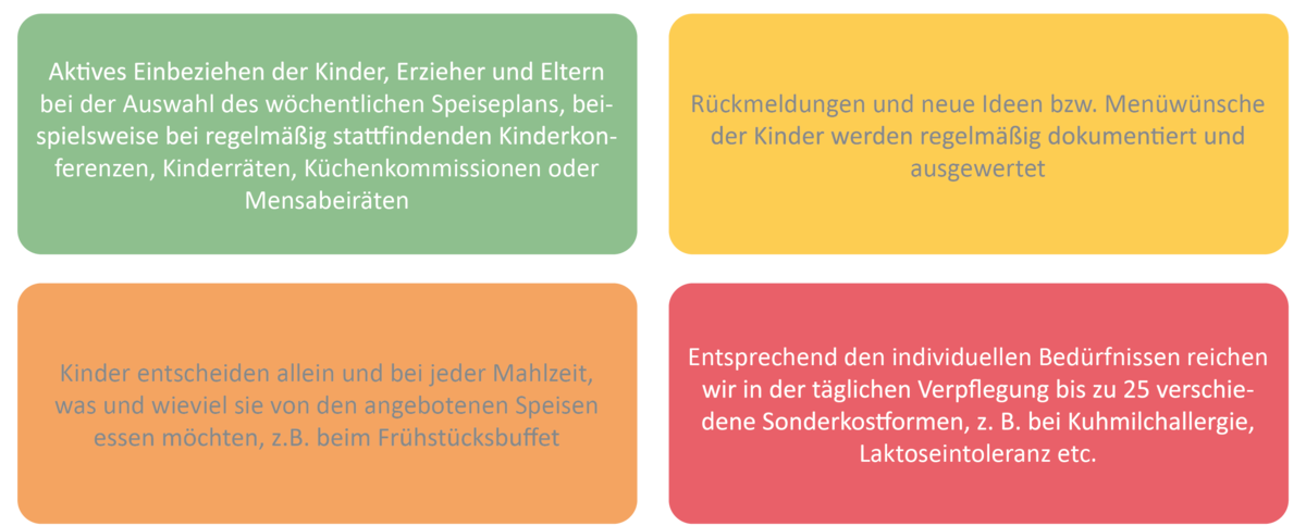 ILL Essensversorgung ist Interessen- und bedarfsgerecht