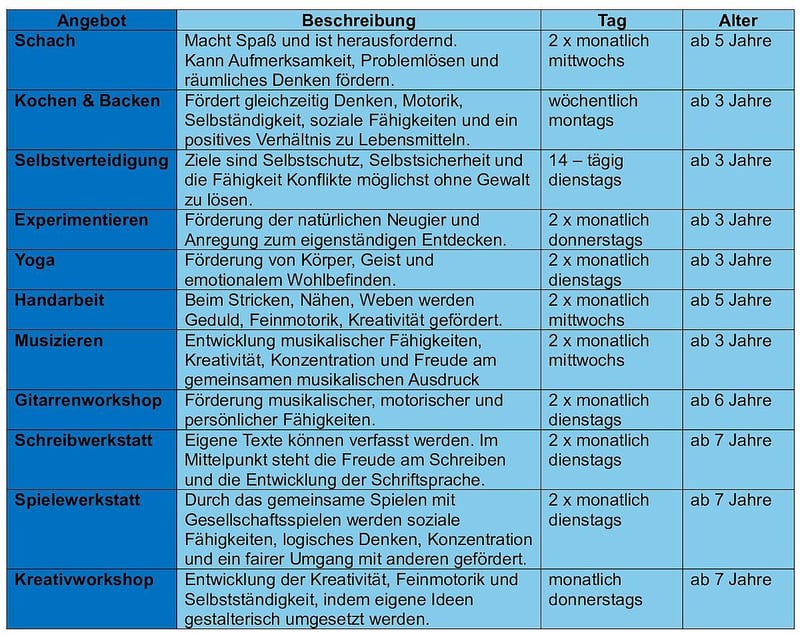 ILL KiFaZ Sonnenschein - Auflistung der Angebote für Kinder