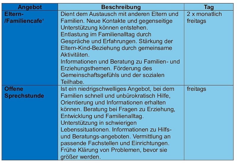 ILL KiFaZ Sonnenschein - Auflistung der Angebote für die ganze Familie